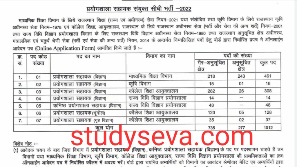 Rajasthan Lab Assistant Vacancy 2022